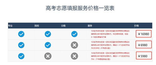 怎么看待高价志愿填报服务_收费动辄上万，高价志愿填报服务靠谱吗？