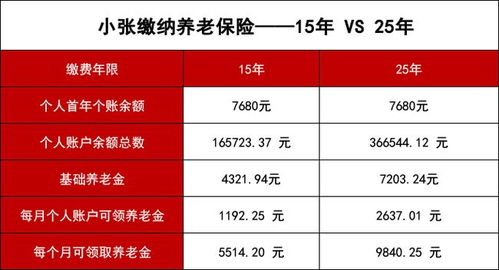 养老保险缴15年和25年退休金差别_揭秘：养老保险缴15年与25年，退休金竟有“天壤之别”！