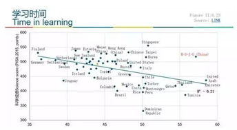 中国学生学习效率在全球什么水平_中国学生一周学习时间几乎全球最多，分数不应是唯一目标