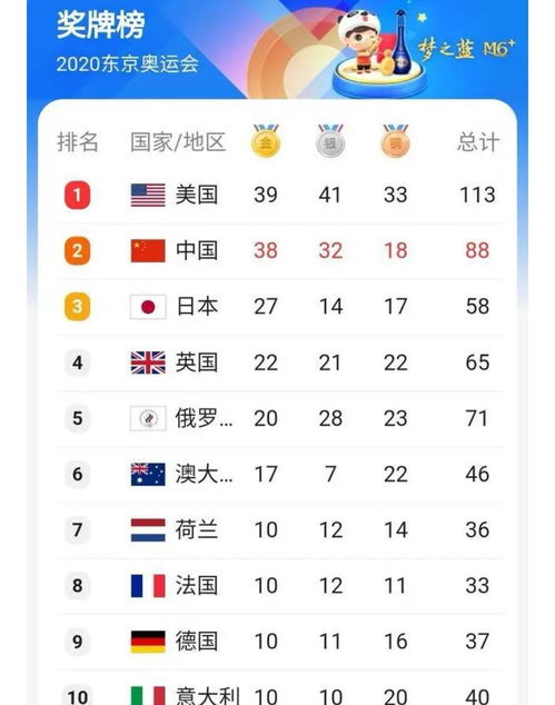 巴黎奥运参赛夺金概率仅3%_巴黎奥运会：7月27日五大看点值得关注！中国队冲击首金万众瞩目