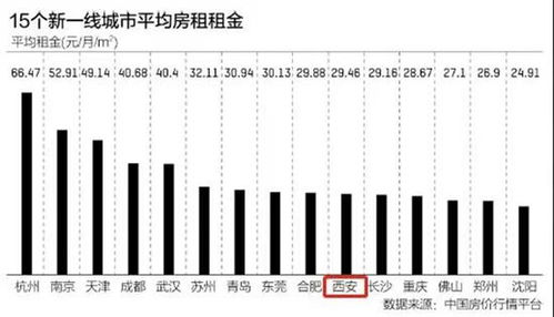 一线城市平均房租为每月84.82元一平_蔬菜均价涨超40%，通勤成本渐涨：刺中多少打工人的钱包？