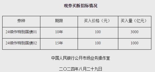 央行买入4000亿特别国债_央行买入4000亿特别国债