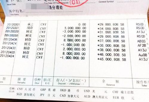 女子花光妈妈100万伪造250万假存单_女子以投资名义骗走妈妈100万元