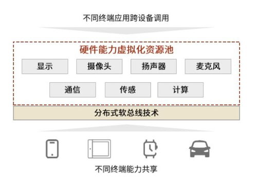 集齐鸿蒙全家桶是什么体验_吊打安卓？华为鸿蒙“全家桶”最全测评来了