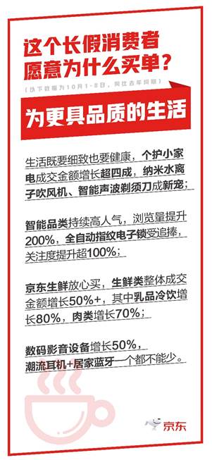 大数据看国庆假期活力中国_多维数据勾勒国庆假期亮眼“成绩单” 活力中国生机勃勃