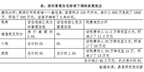 杭州最低首付款比例统一为15%_杭州：商业性个人房贷不再区分首套、二套住房 最低首付比例统一为15%