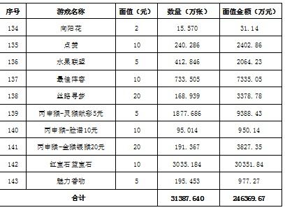 财政部同意销毁28款即开型彩票_财政部：同意销毁“六六顺”等28款即开型福利彩票