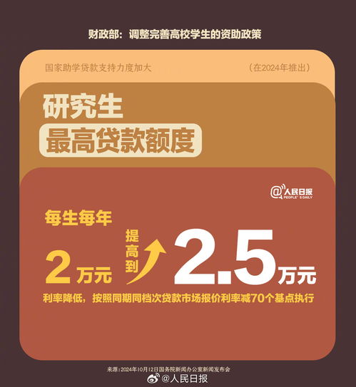 本专科生国家励志奖学金奖励提至6000元_国家奖学金提高了！财政部最新高校学生资助政策汇总