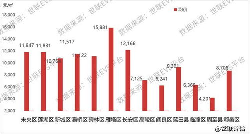 9月70城最新房价出炉_9月70城房价环比降幅趋稳，湖南长沙、岳阳、常德房价指数公布！