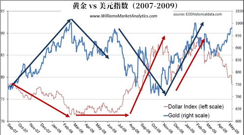 金价要涨到什么时候_金饰价格突破800元每克，黄金“涨声”还会持续多久？