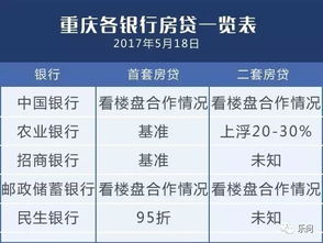 为什么房贷利率调整后有高有低_存量房利率批量下调，为何有的3.3%，有的3.55%，有的3.9%？