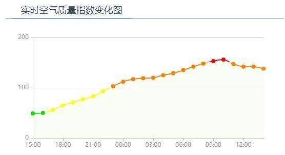 冷空气将在周日前后抵达上海_上海今天18℃-24℃ 周日前后新一股冷空气将抵达