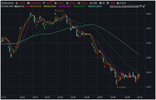 金价暴跌近10%_金价暴跌近10%！有人砸60多万元“抄底”，网友：金条，我来了