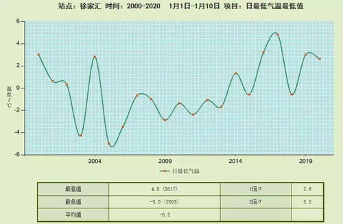 本轮寒潮天气有3个特点_本轮寒潮天气有何特点？寒潮与冷空气有何区别？分析→