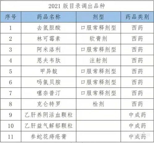 国家医保药品目录新增26种肿瘤用药_国家医保药品目录新增26种肿瘤用药