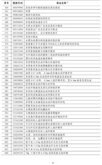 商务部回应所谓加征10%关税_商务部回应所谓加征10%关税:中方一贯反对单边加征关税措施