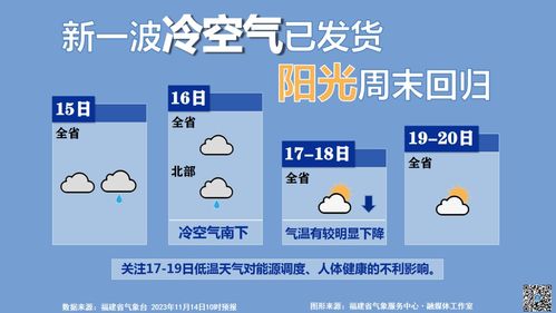 新一股冷空气将发货_降温直抵华南！新一股冷空气将发货 北方多地迎初雪江南气温破冰点