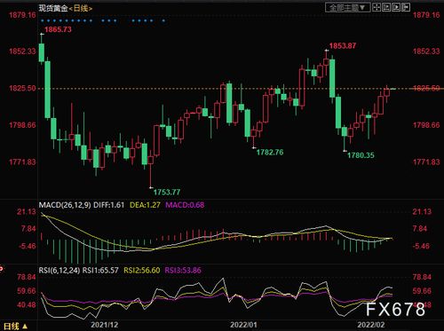 #金价三连涨#金价三连涨，周大福、老凤祥等品牌金价突破810元