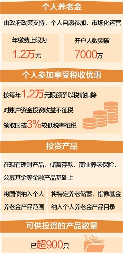 12月15日起全面实施个人养老金制度_个人养老金制度12月15日起在全国实施