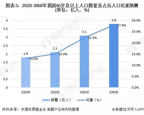 全国劳动力人口平均年龄39.72岁_最新中国人力资本报告发布 全国劳动力人口平均年龄39.72岁