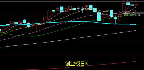 A股首发经济火了_A股首发经济上周五爆发 大消费领衔跨年行情？