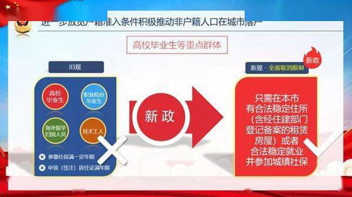 江苏将全面放宽落户限制_江苏将全面放宽落户限制 助力“新市民”安居