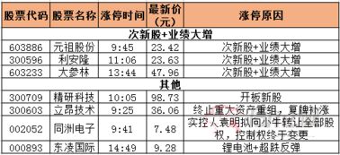 银行股再度上涨_银行股再度上涨，工农中建四大行股价刷新历史新高