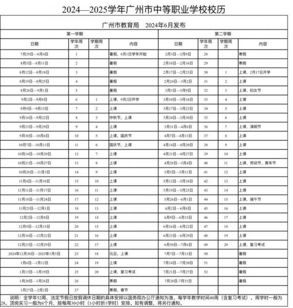 广东2025放寒假时间 广东大学几号放寒假