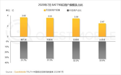 80后90后人群将成养老消费主力_《商业养老保险消费新趋势》发布 7%的90后已为养老投保