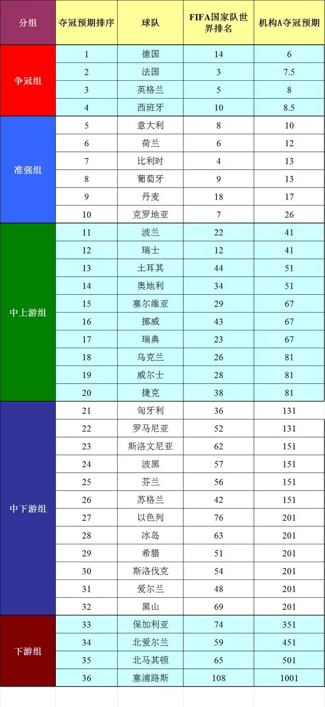 2024欧洲杯你看好哪支队伍  2024欧洲杯各队分析