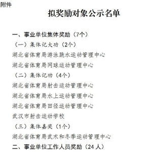 郑钦文等6人被记大功_郑钦文、王宗源、昌雅妮、孙佳俊……记大功！